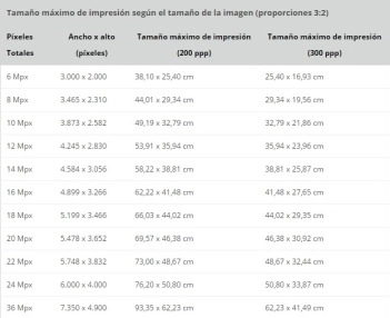 tabla-pixeles